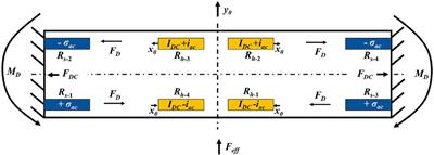 CMOS-MEMS Thermal-Piezoresistive Resonators and Oscillators for Sensors